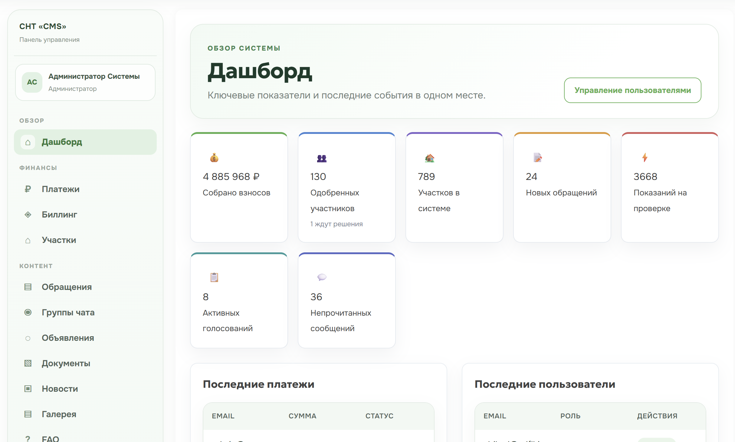 Рабочий дашборд CMS-SNT с показателями СНТ